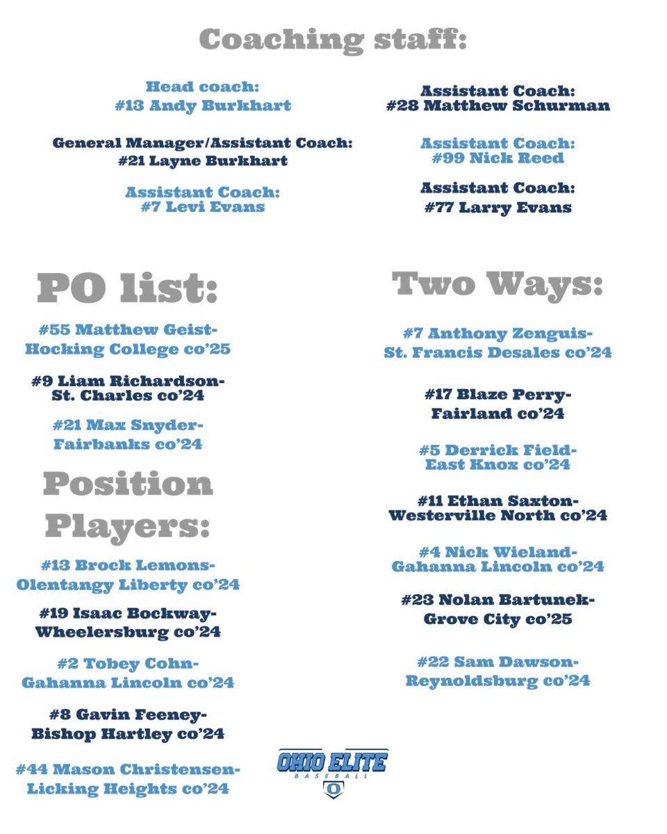 Your 2023 fall/2024 summer Ohio Elite 18u- Burkhart roster!