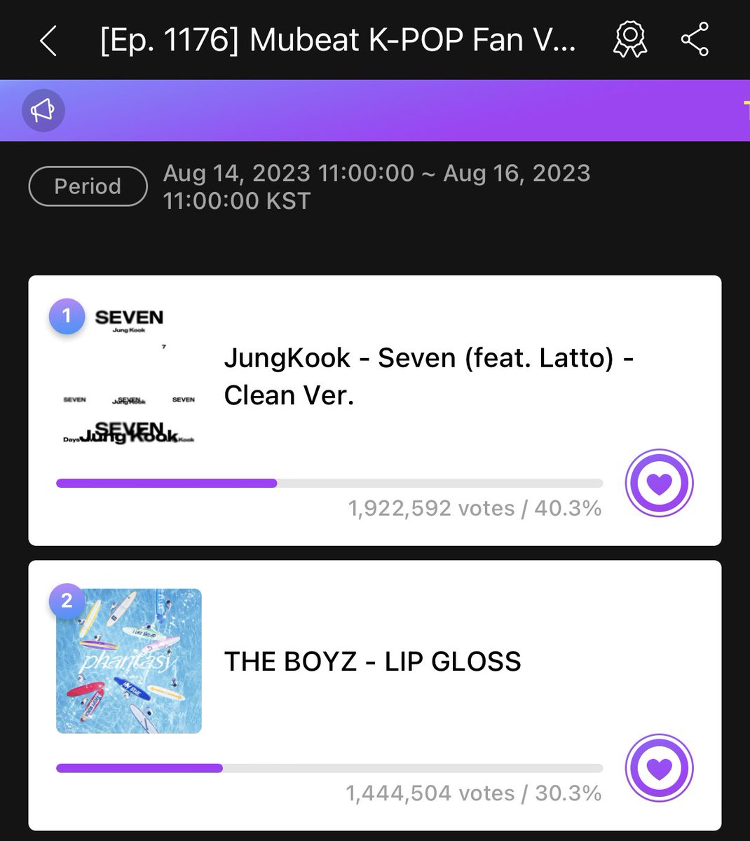JJK_Times's tweet photo. 40 MINUTES LEFT!

Make your final-hour votes to ‘Seven’ on Mubeat Music Bank Pre-Voting. We have to widen the gap! 

🔗 https://t.co/k3FR5E84Xo https://t.co/Smr65JdXuF