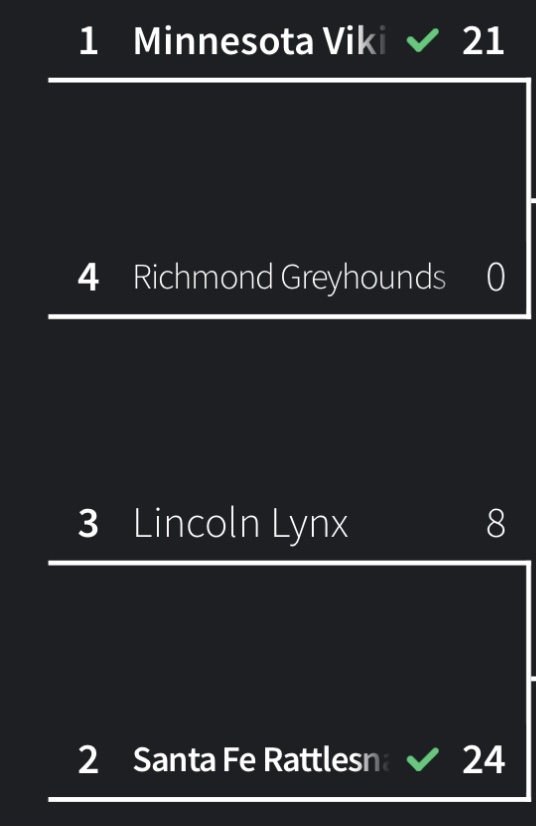 RFNA G-League tweet media