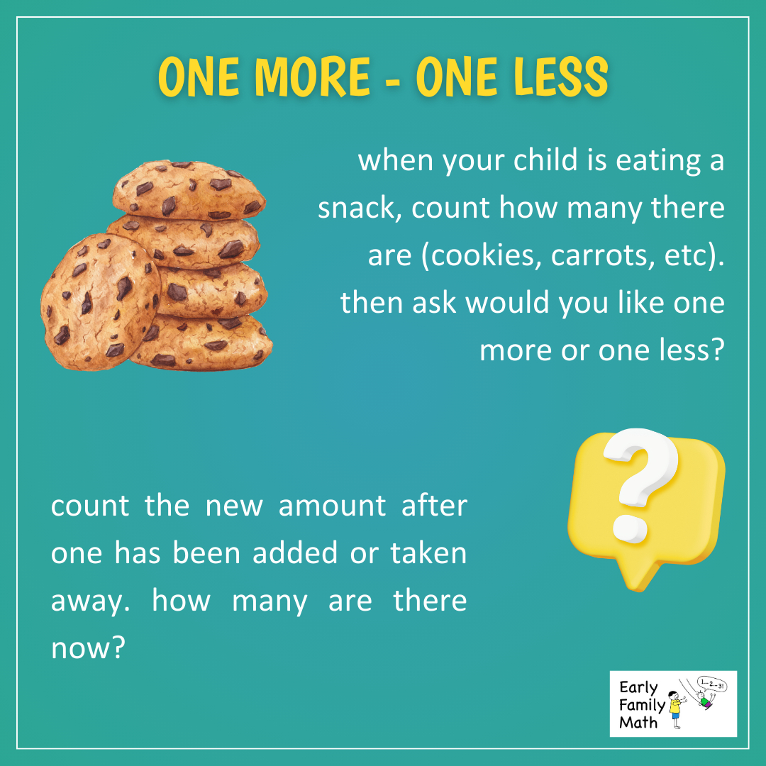 EarlyFamilyMath's tweet image. Understanding &apos;one more&apos; and &apos;one less&apos; helps deepen understanding of how numbers sequence, and it also is the foundational skill for beginning addition and subtraction.
