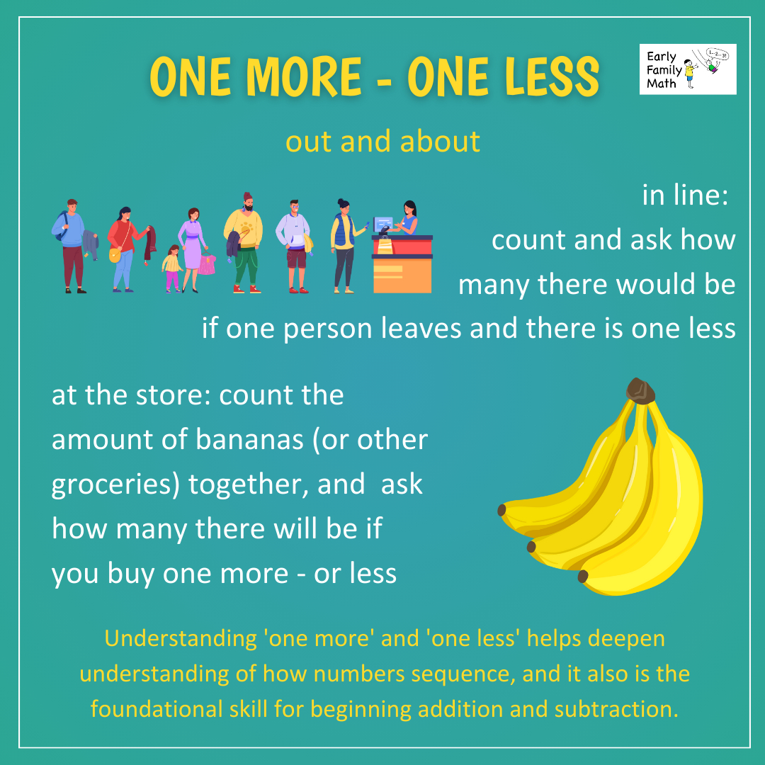 EarlyFamilyMath's tweet image. Understanding &apos;one more&apos; and &apos;one less&apos; helps deepen understanding of how numbers sequence, and it also is the foundational skill for beginning addition and subtraction.