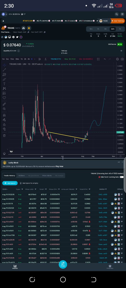 WATCH out for $TRIUNE
Big move is coming in FEW HOURS FROM NOW
0xEe24f8b6638Ad711105434FEe7A2bED911846d2F

New ATH

Have been topping my bag for a while....
I saw something that made me do so.
I can't afford to miss the next big LEG UP.
#Shibarium #Mainnet #triune
<a href="/TriunePact/">Triune Pact</a>