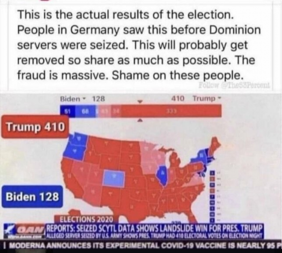 5dme81's tweet photo. Actual results. Trump Won Pass It On❗ https://t.co/XacQmAMrdI