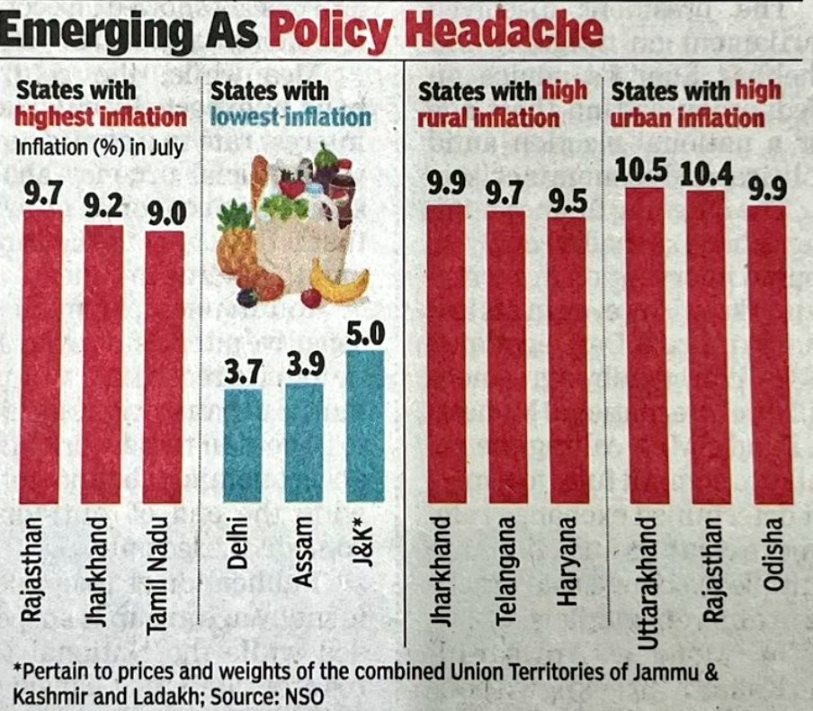 DaaruBaazMehta's tweet photo. WONDERFUL - ARVIND KEJRIWAL GOVERNANCE MODEL
Delhi records lowest Inflation across India !!!
3.7% in Delhi is the lowest because of Pro Janta initiatives and honest governance of AAP
Rajasthan :- 9.7% recorded highest inflation. https://t.co/1Hbrb0DhD7