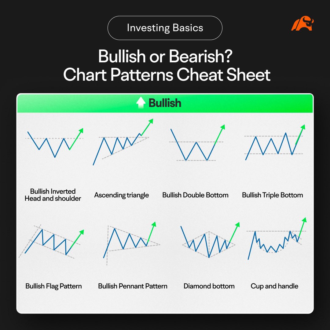 moomoo's tweet image. Look into Stock Market Chart Patterns.

Explore the enlightening world of stock market chart patterns and their underlying messages. 🧐💬

Stay tuned for more tips!
 #StockMarketPatterns #InvestWisely #ChartAnalysis #moomoo #investing #investment #stocks #financial #finance…