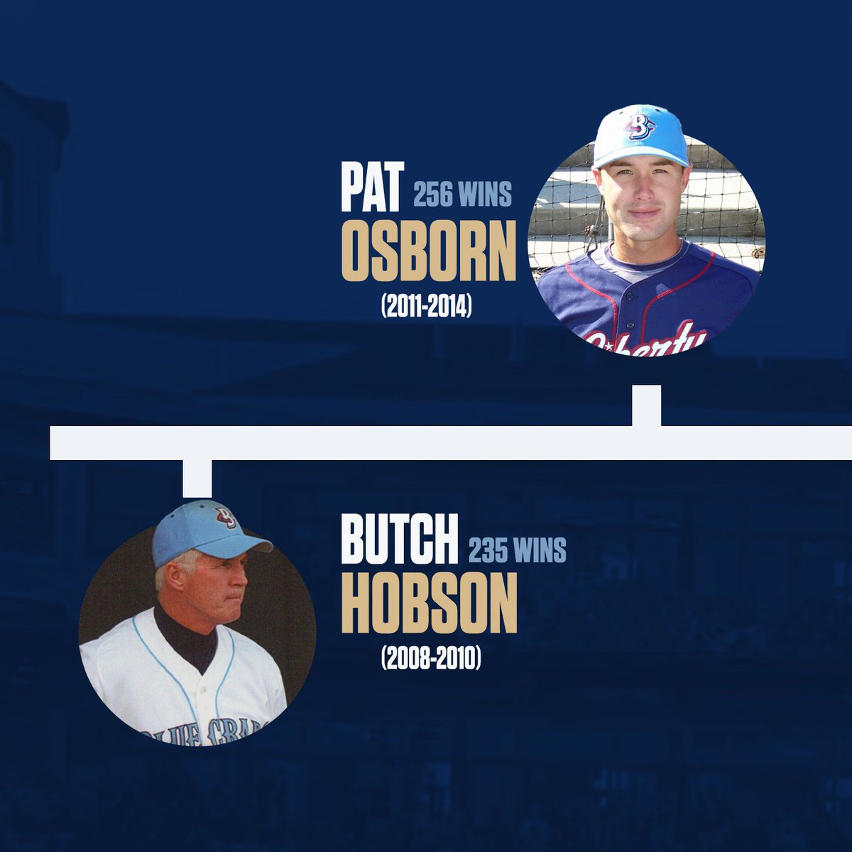 BlueCrabs's tweet photo. Making H15TORY in our 15th season! 

With tonight’s win, your Blue Crabs have become the sixth franchise in ALPB history to reach 1,000 wins! 🦀

#UNFIN15HEDBUSINESS🦀 https://t.co/pCx58YW3V2