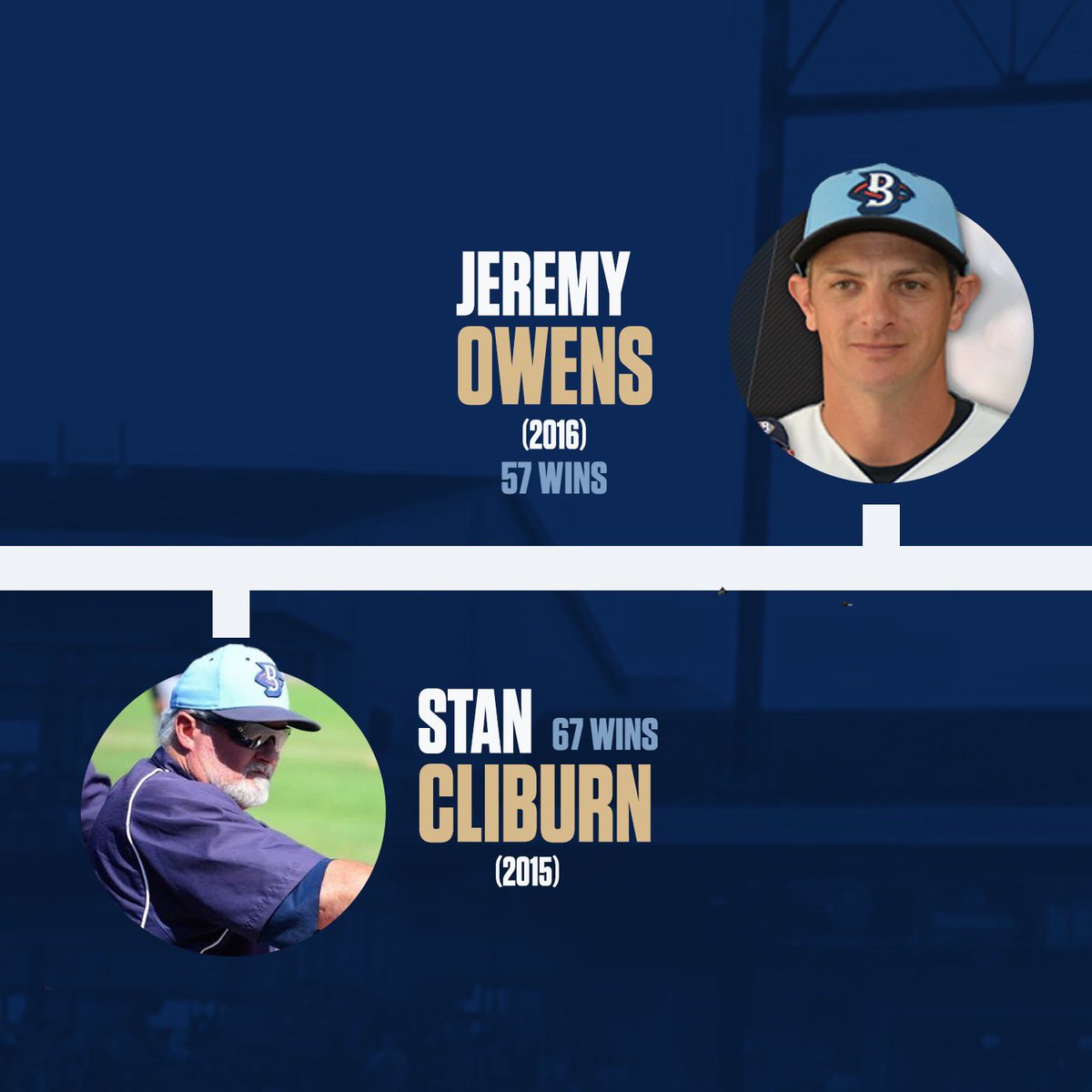 BlueCrabs's tweet photo. Making H15TORY in our 15th season! 

With tonight’s win, your Blue Crabs have become the sixth franchise in ALPB history to reach 1,000 wins! 🦀

#UNFIN15HEDBUSINESS🦀 https://t.co/pCx58YW3V2