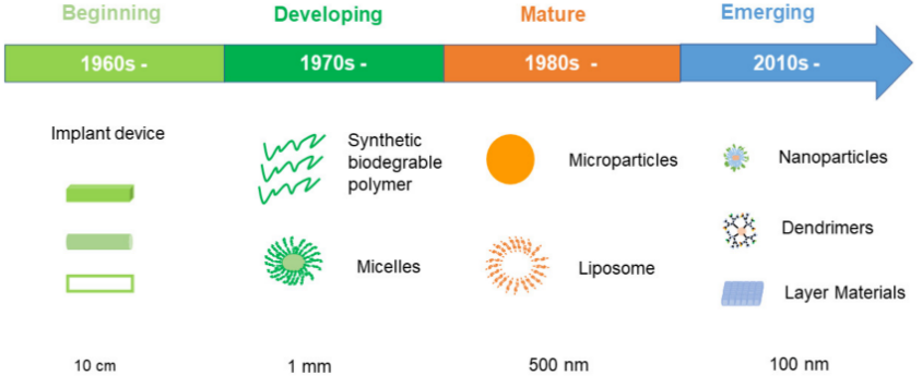 Applsci's tweet photo. 📢 #HighlyViewedPaper

📚 Journey to the Market: The Evolution of Biodegradable Drug Delivery Systems

🔗 https://t.co/gAlTs2BcT1

👨‍🔬 by Dr. Minze Zhu et al.

🏫 @UQ_News

#biodegradablematerials #biopolymer #liposome #encapsulationmethods https://t.co/dyiovnaH3Y