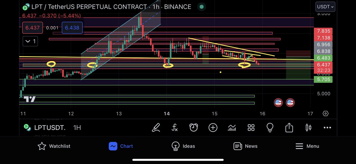 Sridahhhh's tweet photo. #LPT Break down from this trendline then we go home! 8 Percent down at least. https://t.co/UovsrabSac