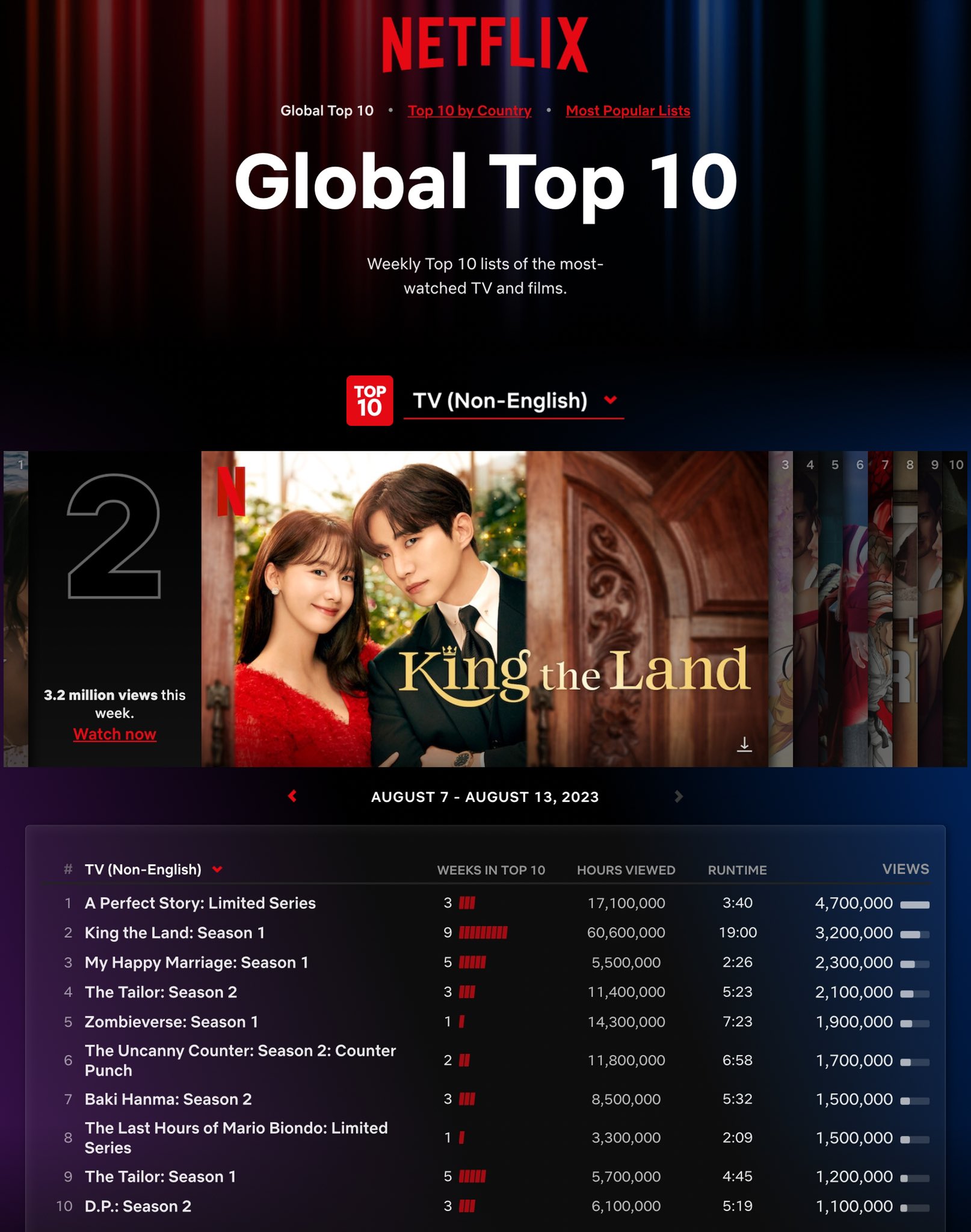 Netflix Top 10 - Global