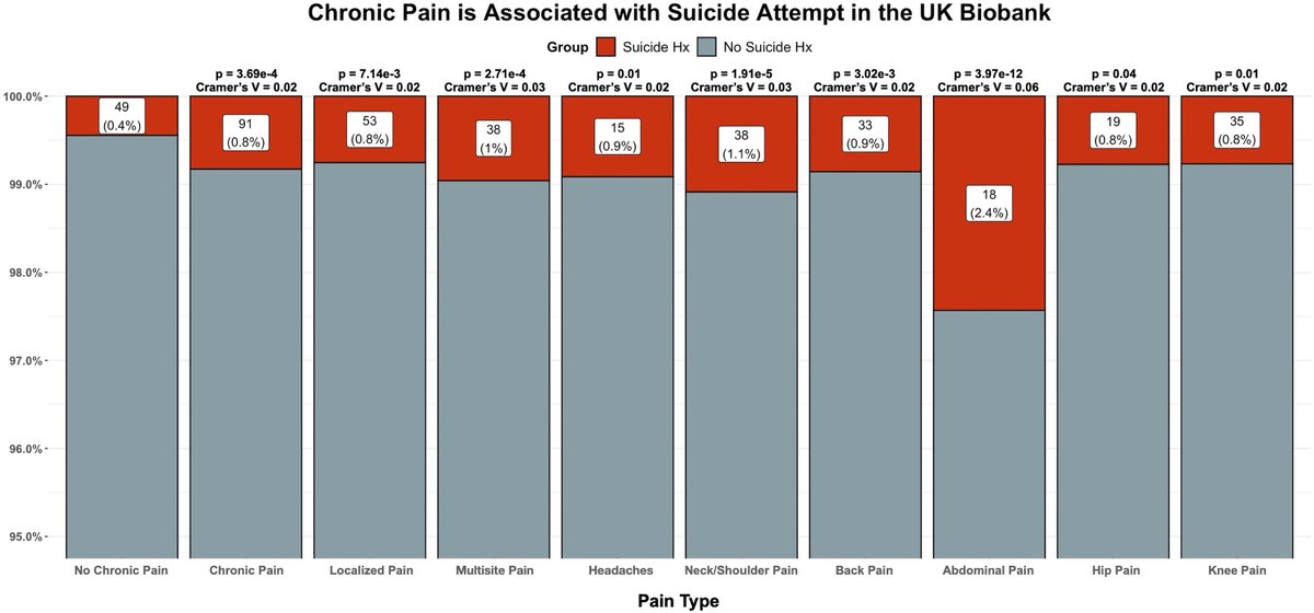 Ravi R. Bhatt tweet media