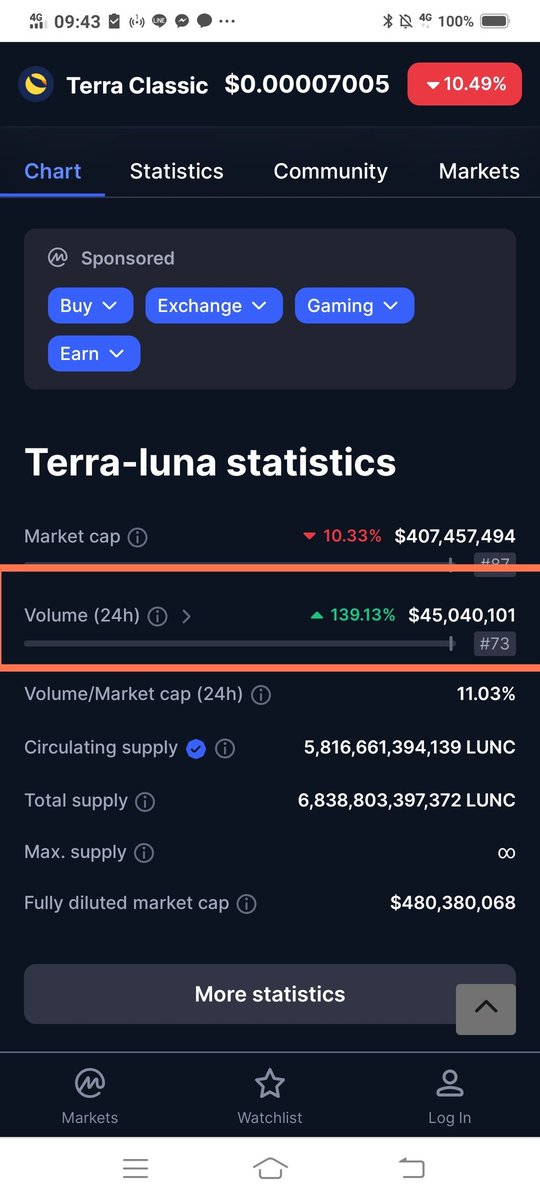 While many people are shocked by the falling price situation. Instead, there are many investors buying like crazy.
It is an investment opportunity.
#LUNC
#LUNCCcommunity 
#LuncBurn 
#lunaclassic 
#LuncArmy