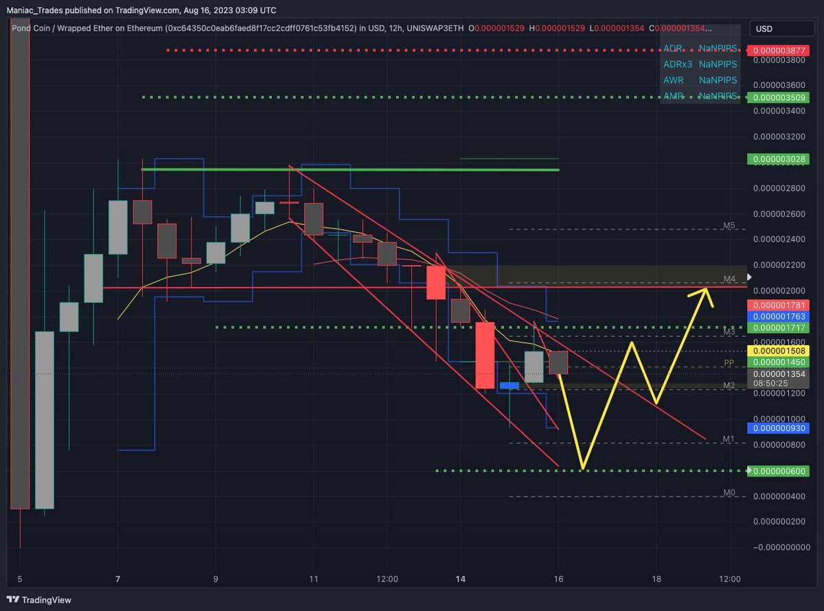 👀....

$PNDC.....

😬....