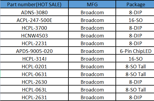 HOT-Sale for #Broadcom!!!

Hope you can have a look and kindly check your purchase list whether you require~

Skype:live:.CID.7d0c828b19ddf604
Whatsapp:+86 13410783125
Email:sales601@lisleapex.com.tw