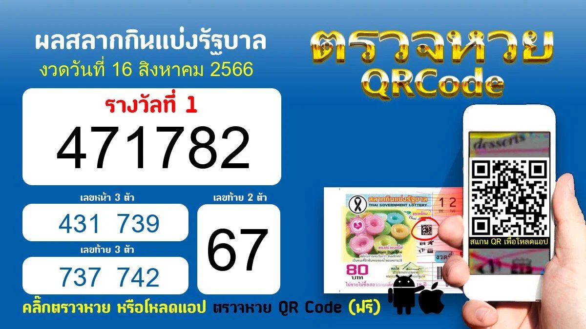 postjung's tweet image. #หวยงวดนี้ #หวยรัฐบาลไทย ผลสลากกินแบ่งรัฐบาลงวดประจำวันที่ 16 สิงหาคม 2566 #ตรวจสลากกินแบ่งรัฐบาล #ตรวจหวย #ลอตเตอรี่ #รางวัลที่1 471782