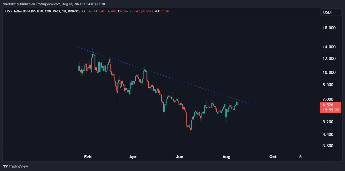 Chartisst | چارتیست tweet media