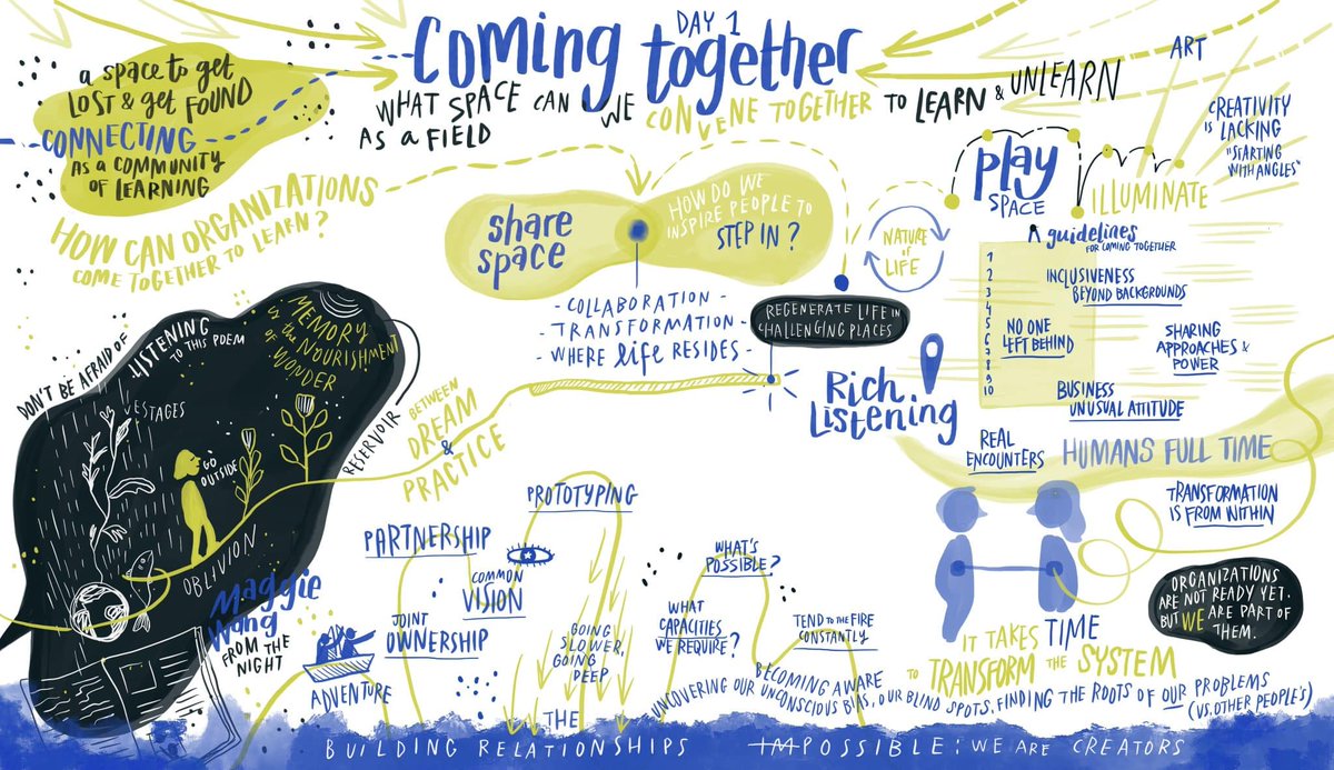 💡 New series about systems innovation!

In a first post, Karolina Iwa (EIT Climate-KIC), and Gonzalo Garcia Delgado (<a href="/Sida/">Sida</a>) reflect on the opening day of the Learning Festival, from the Systems Innovation Learning Partnership.

👉Read it in full: bit.ly/3OB0FGD