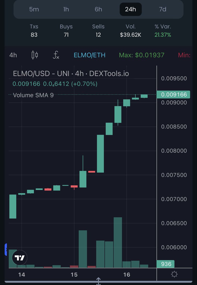 That chart is AMAZING 😱😍