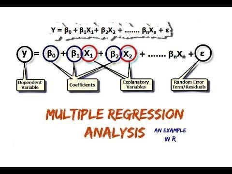 CORRELATION COVARIANCE REGRESSION. What are they?? And is their any form of relationship between these 3? Well let’s find out in 3 minutes ☺️ Retweet …… cos it’s a THREAD 🧵