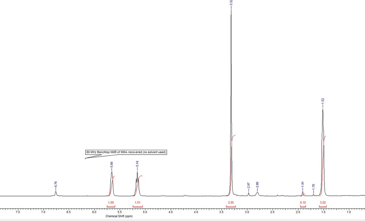 Haddleton Group (@haddletongroup) on Twitter photo Depolymerisation/Repolymerisation of PMMA from my high school text book (1972ed) and UGTutor ROC Norman (Call me Dick, <a href="/UniOfYork/">University of York</a> founding Professor) throw in TGA, GPC, 80MHz benchtop NMR/DOSY, FTIR, GCMS and a new MSc level practical - Modern after all these years <a href="/warwickchem/">Warwick Chemistry</a> Depolymerisation/Repolymerisation of PMMA from my high school text book (1972ed) and UGTutor ROC Norman (Call me Dick, <a href="/UniOfYork/">University of York</a> founding Professor) throw in TGA, GPC, 80MHz benchtop NMR/DOSY, FTIR, GCMS and a new MSc level practical - Modern after all these years <a href="/warwickchem/">Warwick Chemistry</a>