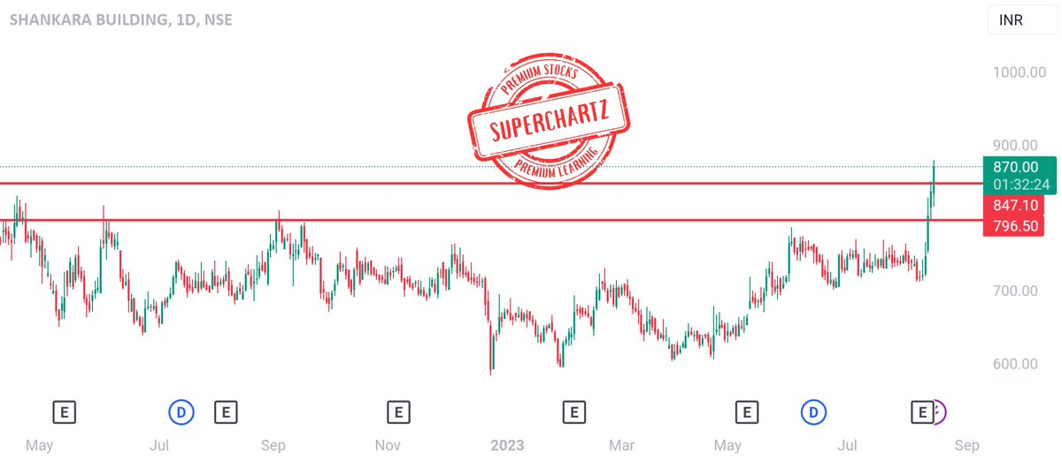 AlertTrade's tweet photo. Looking for a multi year breakout #superchartz πππΉπ via β‘οΈ https://t.co/rSmHEsgIAD https://t.co/5ldaQ15g92 https://t.co/0nq0FKCI51