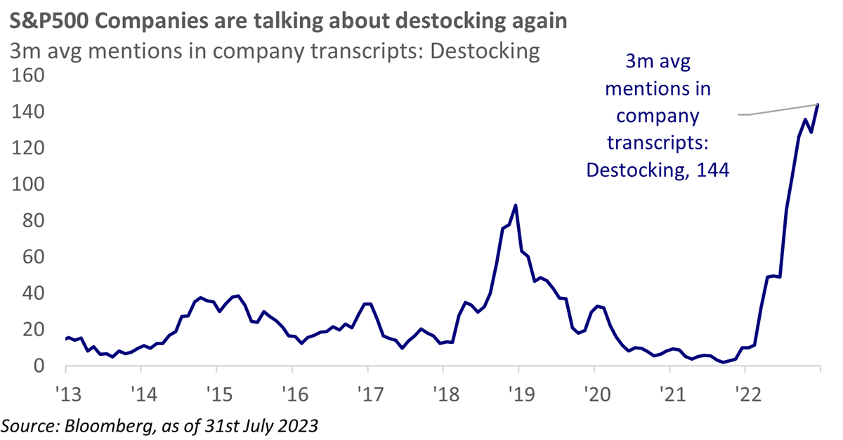 MacroBenInvesco's tweet photo. For UK Professional Investors Only: Reading company transcripts of late it is clear companies are destocking, both in the US and Europe. For more discussion of 2Q earnings season please tune into Time in the Market. https://t.co/yzTlhPTGsI https://t.co/GdlG7PqLDS
