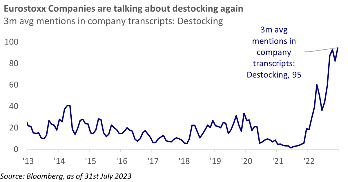 MacroBenInvesco's tweet photo. For UK Professional Investors Only: Reading company transcripts of late it is clear companies are destocking, both in the US and Europe. For more discussion of 2Q earnings season please tune into Time in the Market. https://t.co/yzTlhPTGsI https://t.co/GdlG7PqLDS