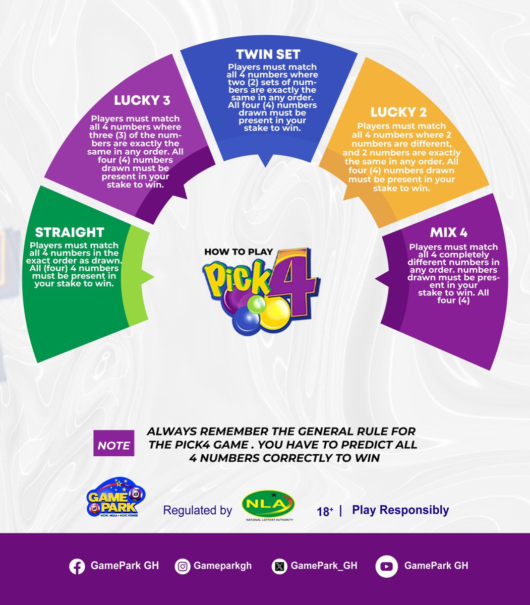 Unlock the Secrets of the Game. 
Dial *946# or gameparkgames.com and play the PICK 4 Game. 

Your way to win some good mula! 
Very Easy To Play and Easy To Win. 😊