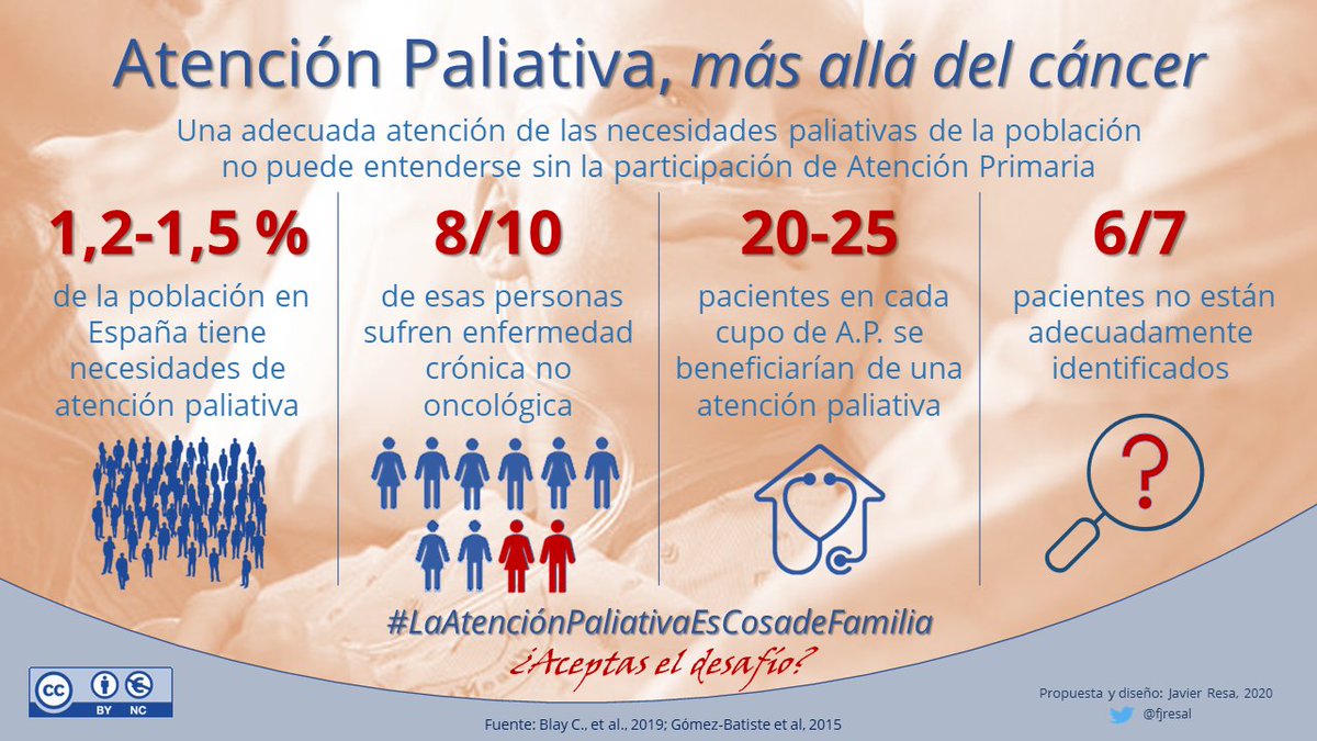 fjresal's tweet photo. #AtenciónPaliativa, más allá del cáncer.

#SinPrimariaNoEsPosible
#LaAtenciónPaliativaEsCosaDeFamilia https://t.co/liWUXSaTqw