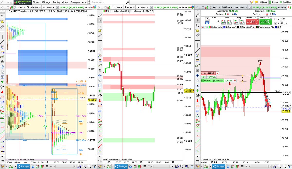 ktrading7's tweet photo. Hi, trading session for me still on holiday. I followed my strategy with the (best) TPO indicator and mine. No psycho impact with them. https://t.co/HpOGvVUF4k