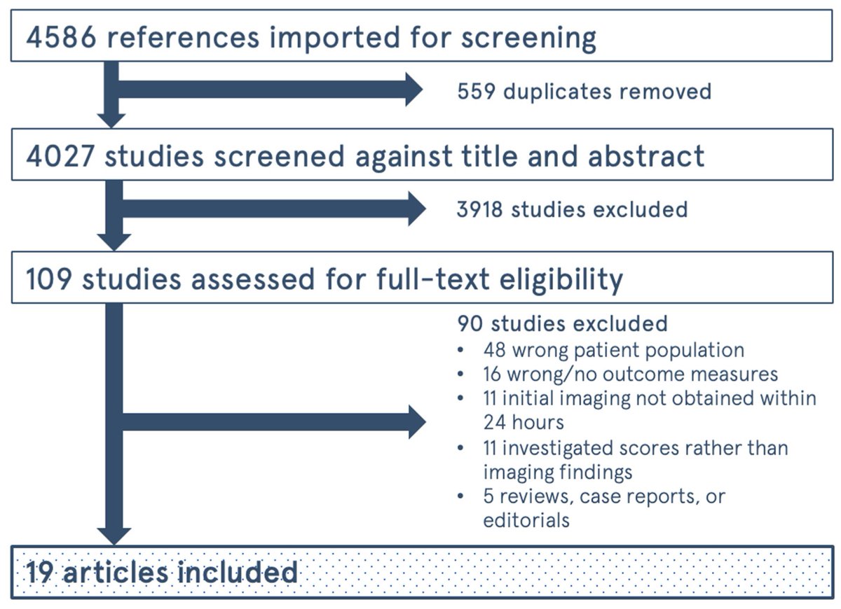 ✍️A recent Systematic Review:
Prognostic Value of Initial #Diagnostic #Imaging Findings for Patient Outcomes in Adult  Patients with #Traumatic #Brain #Injury: A Systematic Review and  Meta-Analysis by Dr. Yu, et al.
<a href="/umanitoba/">University of Manitoba</a>
mdpi.com/2379-139X/9/2/…
