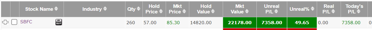 CheesedipNachos's tweet photo. Finally.. after 10+ failed attempts for good IPO Allotments :) 

#sbfcipo https://t.co/70S9SenXe6