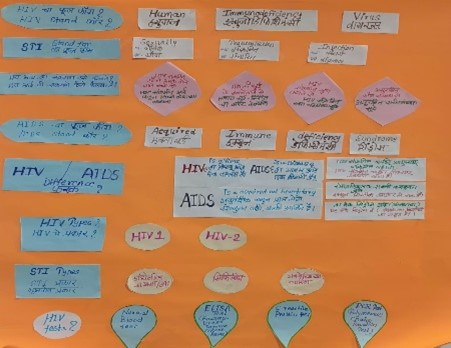 Ashahegde1's tweet photo. August 12 was International #YouthDay!

@PATHTweets &amp; @NCPI+ collaborated with @mumbaiaids to conduct a 3-day #HIV/STIs treatment &amp; prevention literacy training with youth+ speakers, culminating in an experience sharing session to create +ve impact.

Here are some highlights https://t.co/54r1ySKXAd