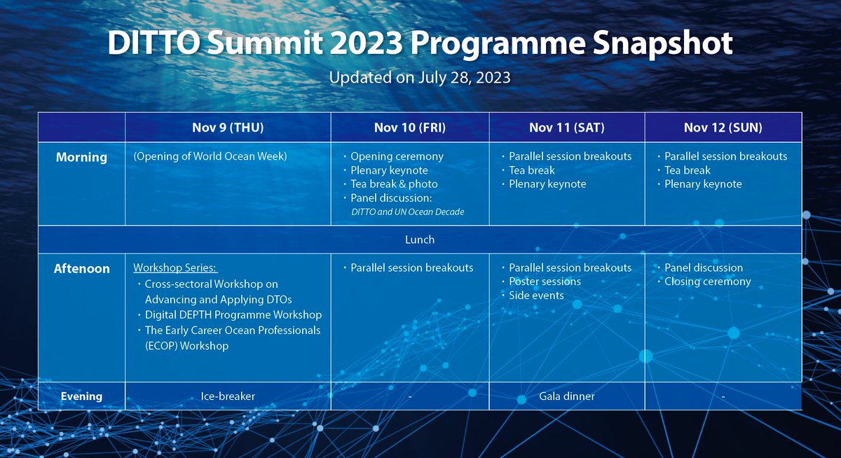 What to expect at the #dittosummit2023 ? Check out the programme! More details at ditto-summit2023.scimeeting.cn. Register now to enjoy early bird rate. Abstract submission until August 20th.