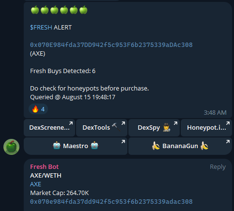 freshbotapp's tweet photo. Another $FRESH win today.

AXE was called at 265K at launch.

Ran up to an ATH of 4.5 million, returning a 18x. https://t.co/jBJ3p6NFrZ