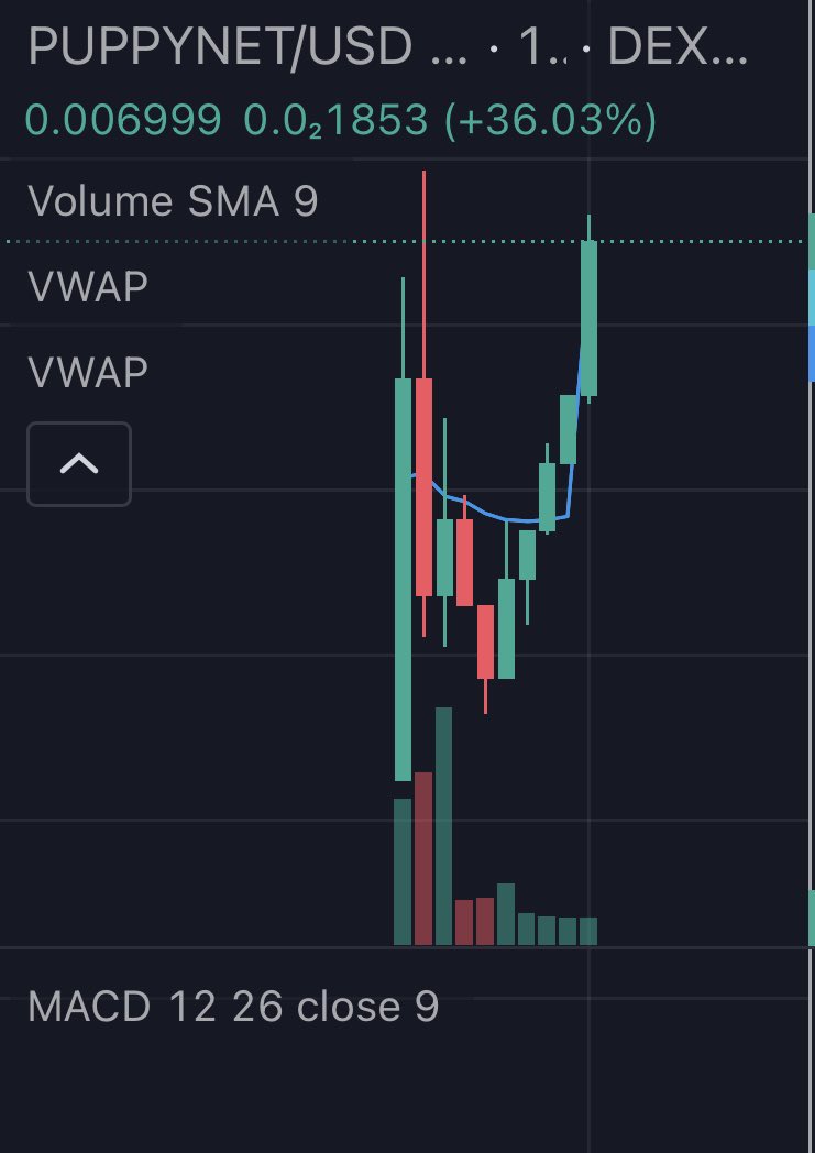 After a healthy consolidation we are looking to leg up to a new ATH soon. 

And with the potential release of Shibarium tomorrow consider this market cap extremely early! 👀 🚀