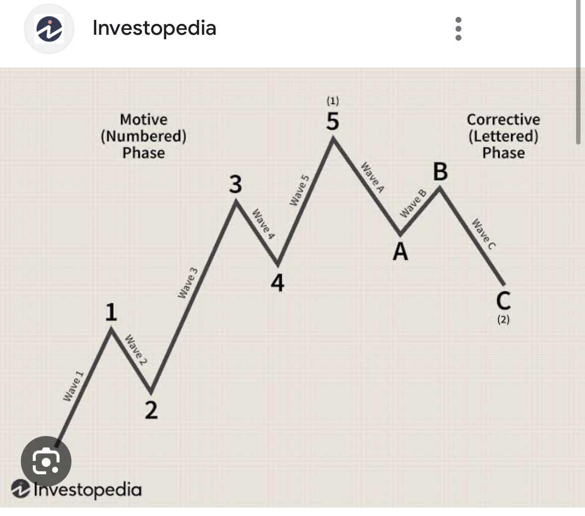 Cmon guys Eliot wave theory let’s see what happens here. I’m no TA expert!ALL IM AWARE OF IS MEME SEASON IS AROUND THE CORNER AND ELON HAS BEEN POSTING CATS RECENTLY🐈
-
$CATGE community wild for real🔥
-
$Hpos $PEPE $SPROTO $BTC