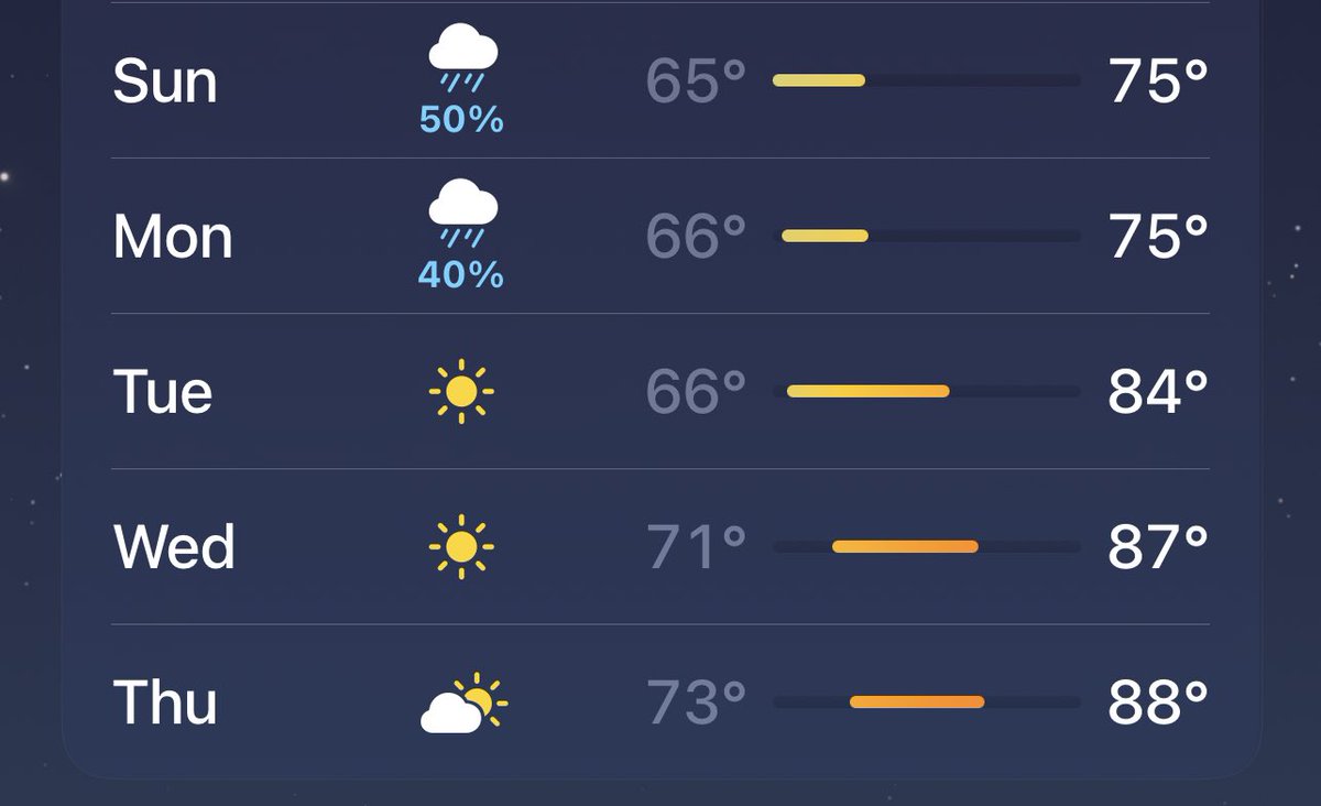 datacenterdude's tweet image. Weather next week here in Vegas for #VMworld … heads up! You guys are in for a treat!  Perfect weather!