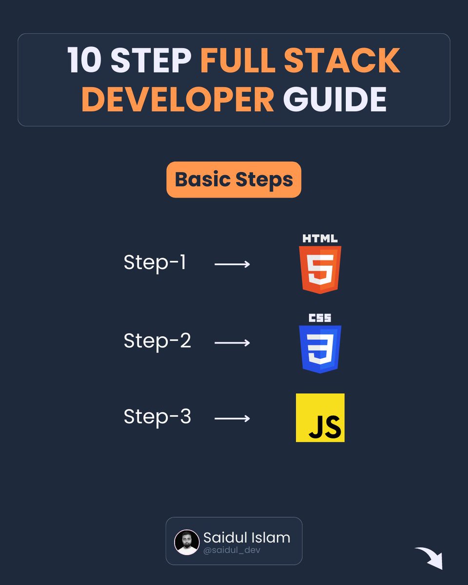 10-Step Full Stack Developer Guide.

Basic Steps:
Step 1   ➝ Learn "HTML".
Step 2  ➝ Learn "CSS".
Step 3  ➝ Learn "JavaScript".

[ Thread 🧵]