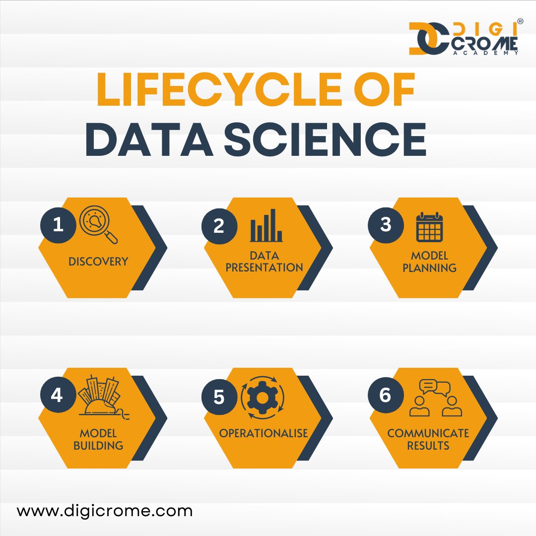 🌟LIFECYCLE OF DATA SCIENCE 🌟

#DataScience  #ArtificialIntelligence    #datascienceforgood
#datascienceeducation #datasciencevisualizations
#datasciencejobs #datasciencenews
#datasciencestartups #datasciencecommunity
#datasciencemeetups #datascienceconference