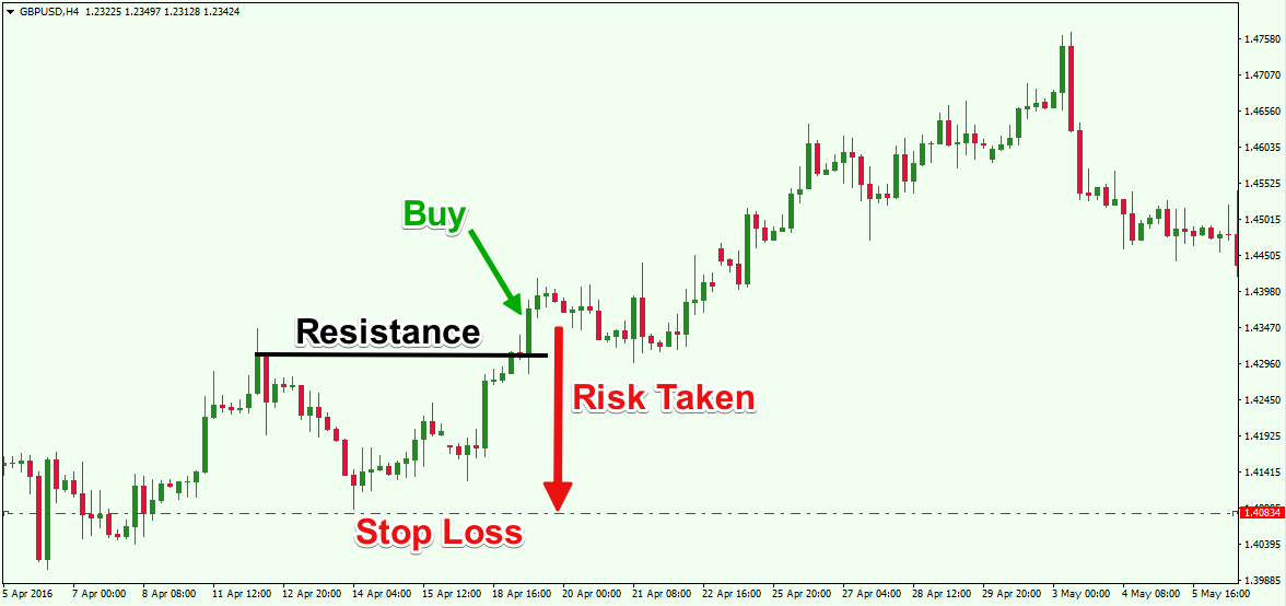 Priyakhade17's tweet image. #Technical Trader’s Guide to Stop Losses......

#technocal  support  
#trading 
 #option