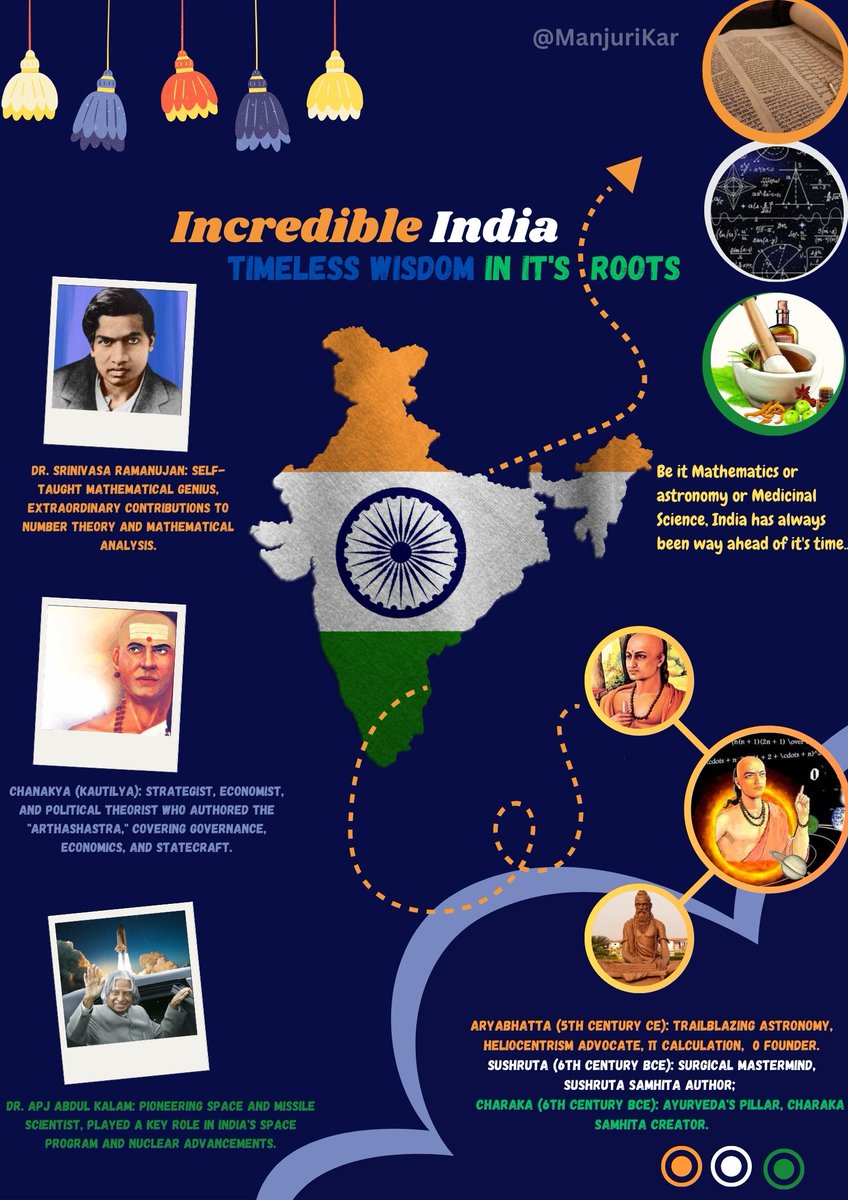 ManjuriK's tweet photo. 🇮🇳  As we honor the spirit of freedom and unity, here's my creative take on the assignment of expressing our patriotic pride! Let's remember the sacrifices and embrace the values that make our nation extraordinary. 🇮🇳 https://t.co/pImRzGBUlG