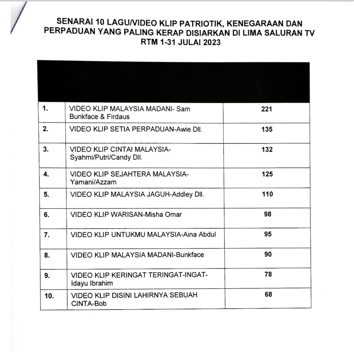 Suhaimi Sulaiman tweet media