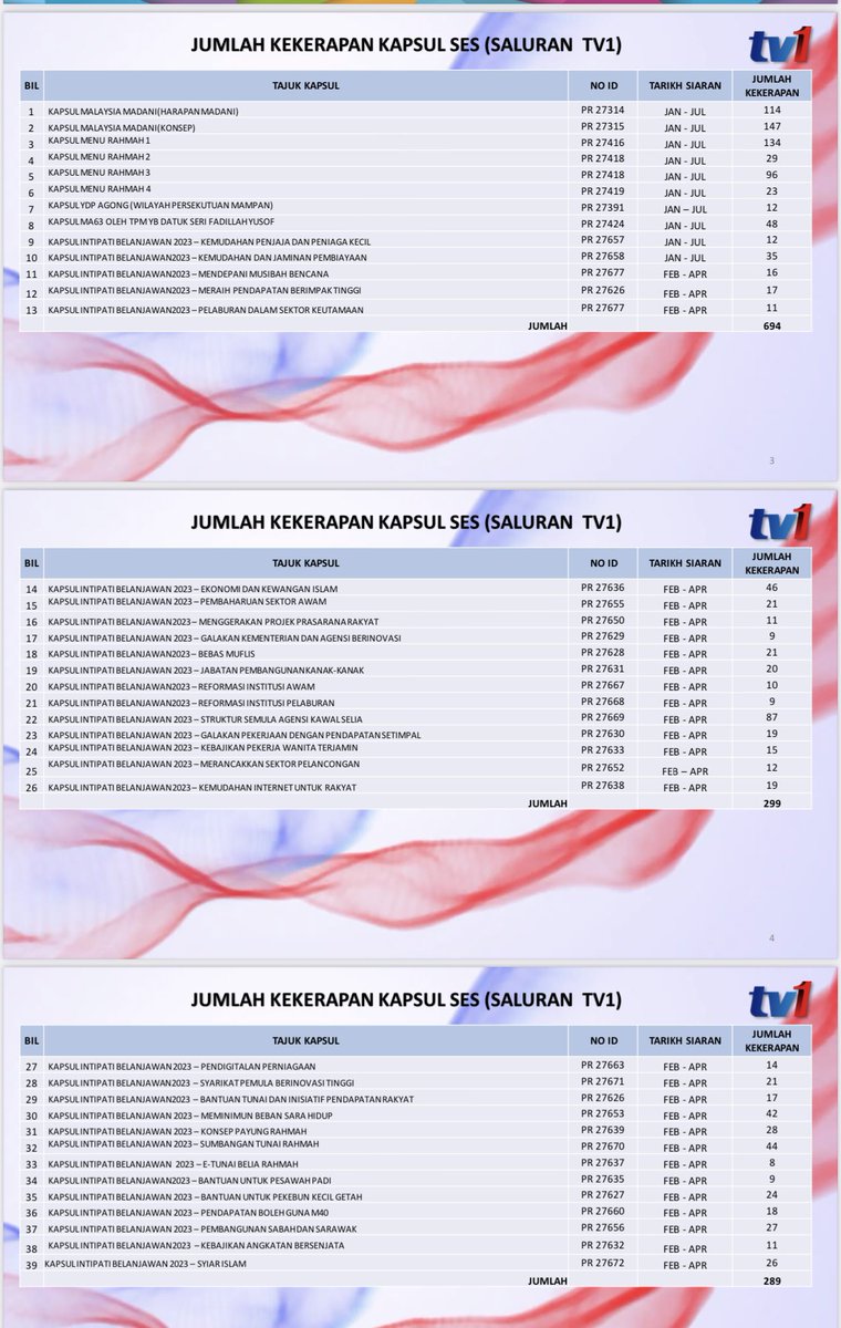 Suhaimi Sulaiman tweet media