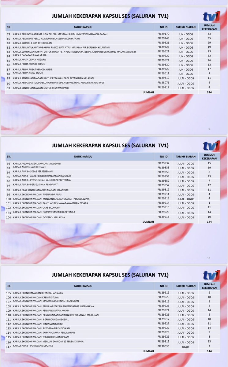Lepas ni saya chill.  Malas nak argue.  Jom ler terus kerja keras bina negara bangsa yg hebat.  just nak share some info on capsules (ada banyak lagi info packages) sebab ada yg cakap RTM ni tak cukup patriotik dan tak cukup bagi info on pembangunan &amp; leaders. Tak koyak ya.