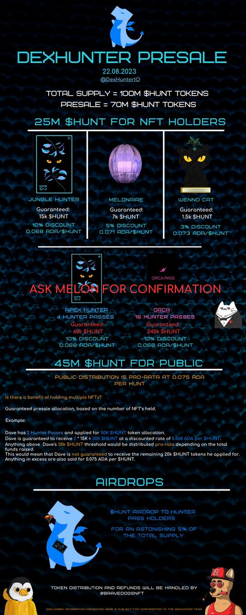 Who else is counting down for the upcoming @DexHunterIO presale on August 22, 2023? Feast your eyes on this incredible infographic!