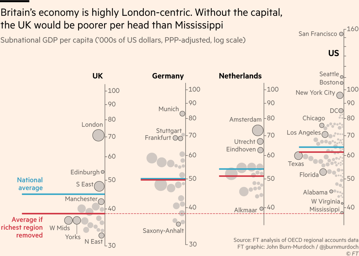 florianederer's tweet image. I find the juxtaposition of these two graphs extremely puzzling.