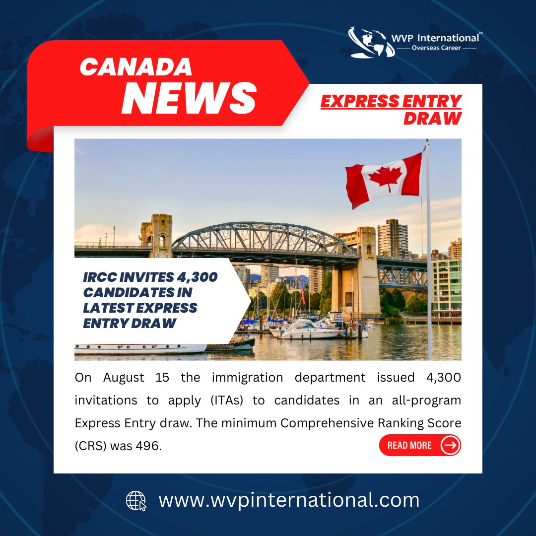 wvpintl's tweet image. On August 15 the immigration department issued 4,300 invitations to apply (ITAs) to candidates in an all-program Express Entry draw.

#canadaimmigration #canadaexpressentry #canadaprvisa #canadavisa #prvisacanada #pnpvisa #pnpdraw #canadanews #WVPInternational #healthcareworkers