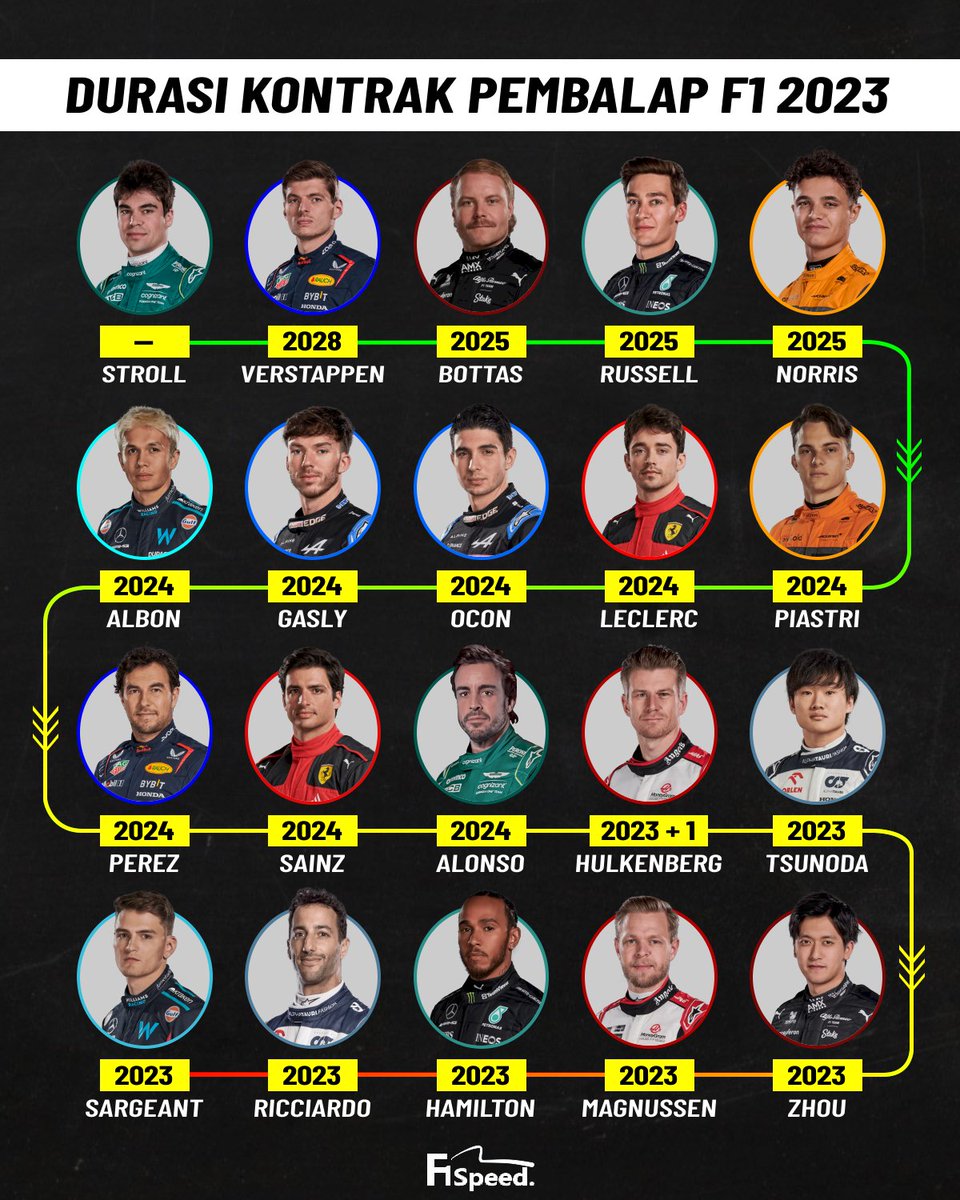 F1 Speed Indonesia tweet media
