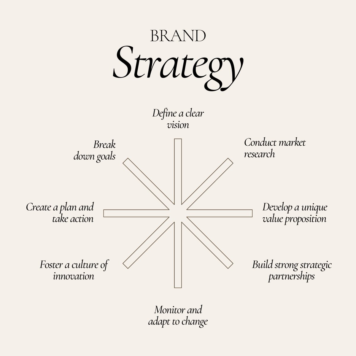 planaplanning's tweet image. Crafting Success: Elevate your business with a well-defined brand strategy that sets you apart in a crowded digital world. 🚀🌐

#BrandStrategy #BusinessSuccess #StrategicBranding #BrandIdentity #DigitalPresence #BrandingMatters #BrandPositioning #MarketingStrategy